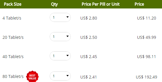 How to Find Best Sildenafil Buy Deals Online